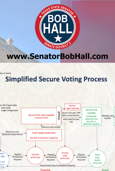 AD-Senator Bob Hall - Simplified Secure Voting Process for Texas